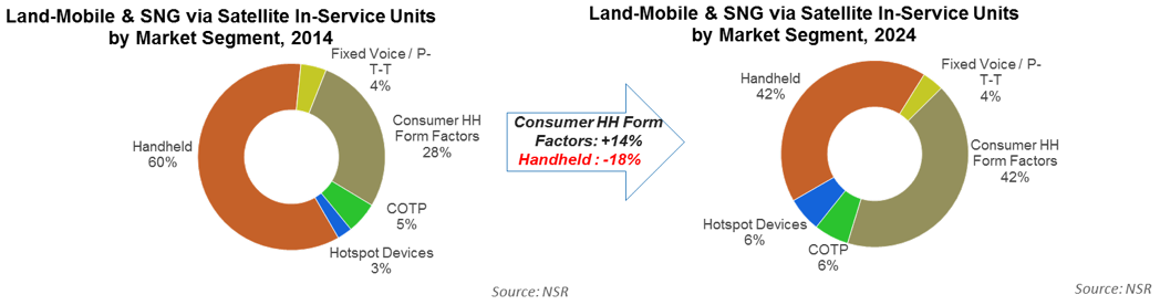 LMvS3.BL1.Graph